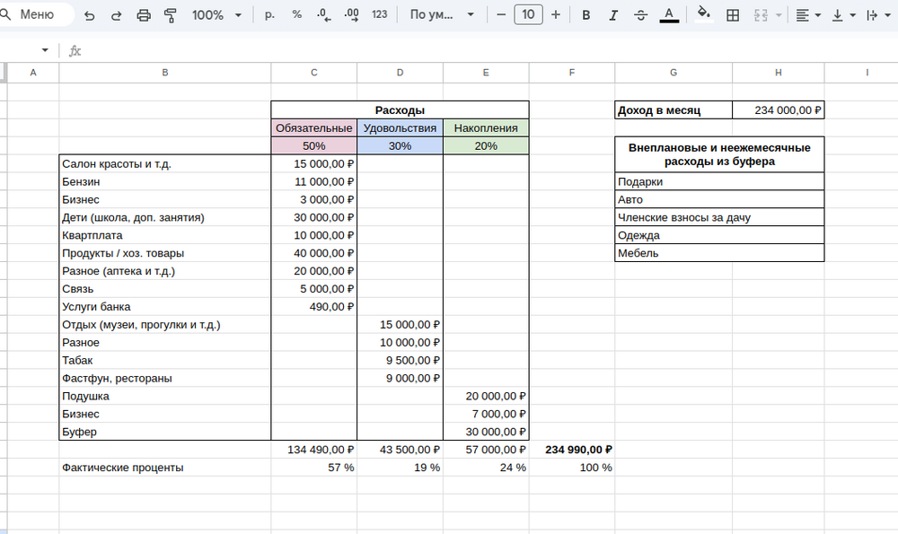 Улучшенный метод 50/30/20: с буферным счётом для непредсказуемых трат
