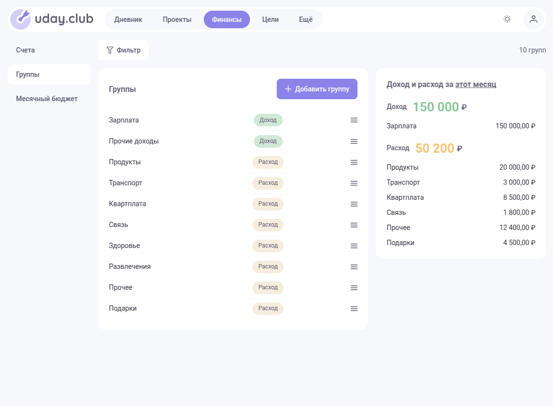 Финансы: группы доходов и расходов